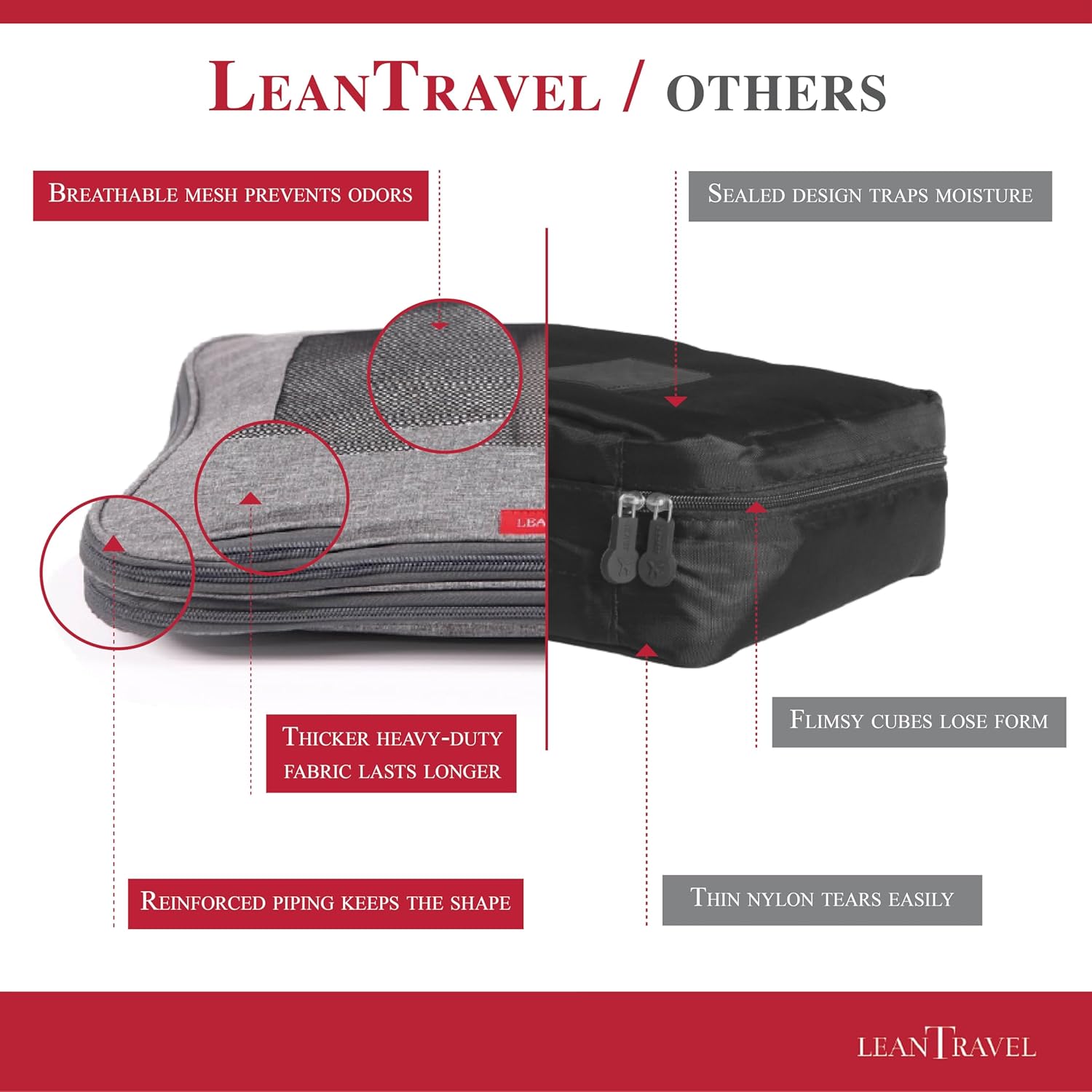 Compression Packing Cubes for Travel Organizers with Double Zipper, LeanTravel - Image 5